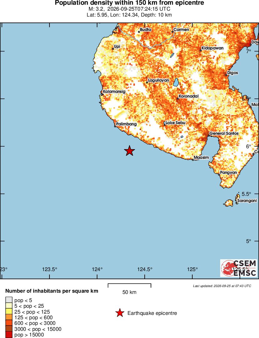 population