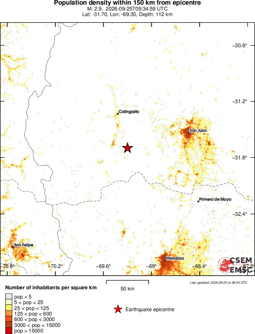 population