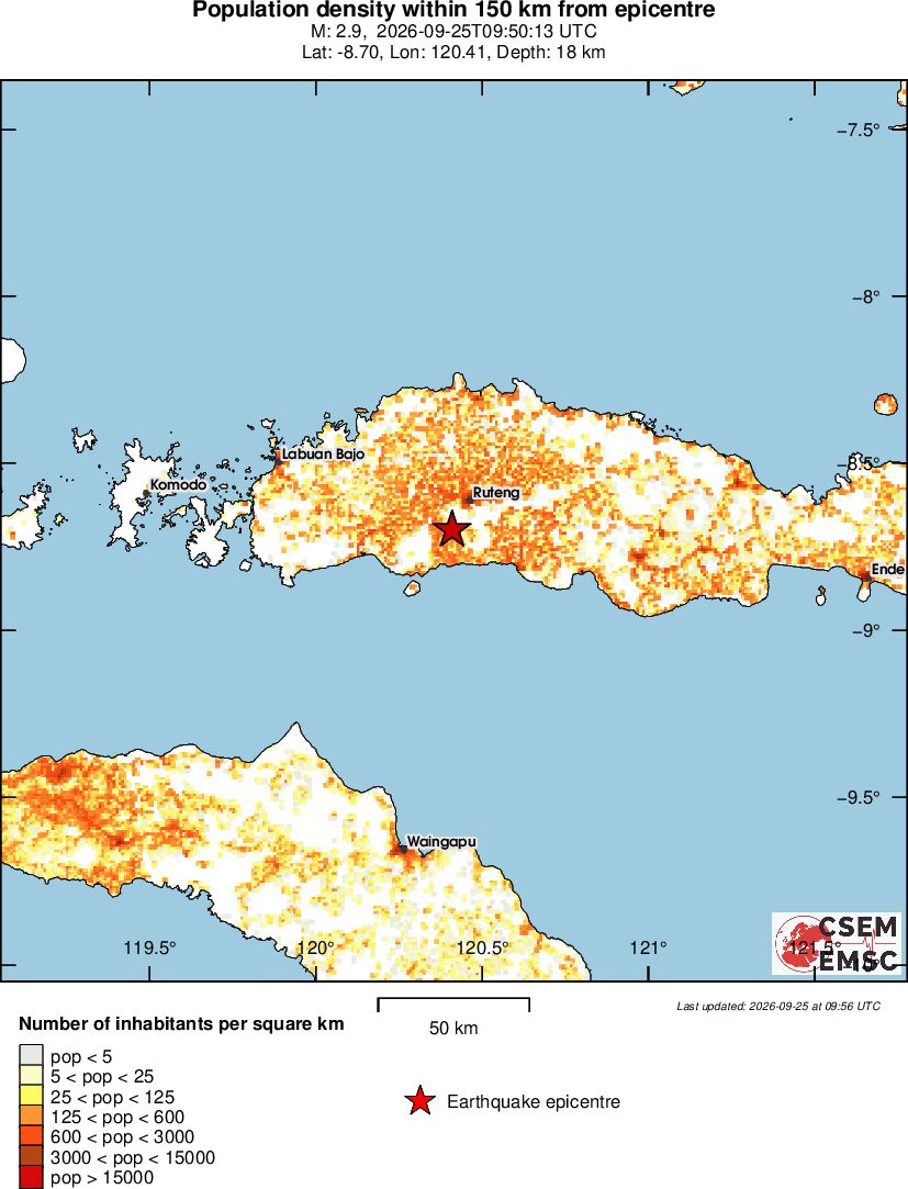 population