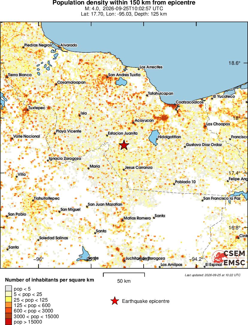 population