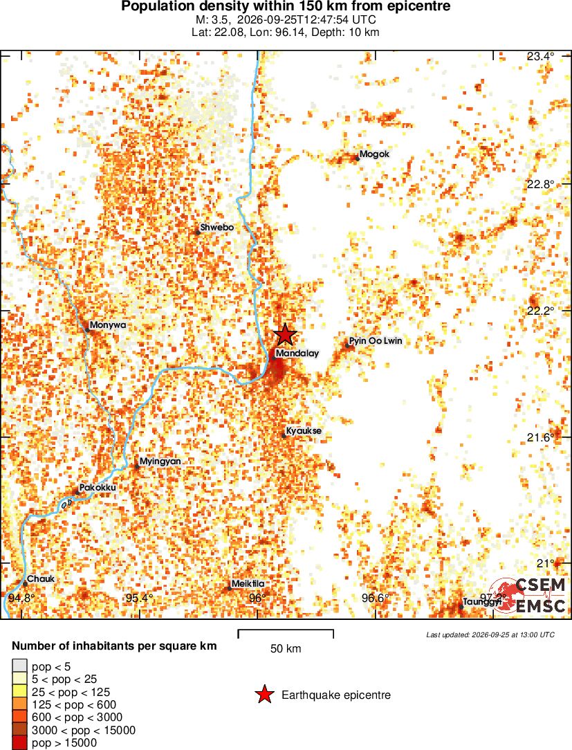 population