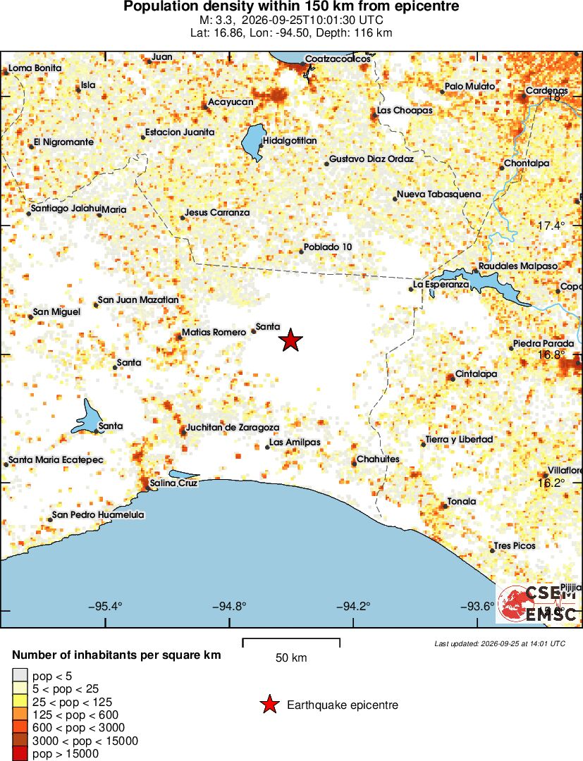 population