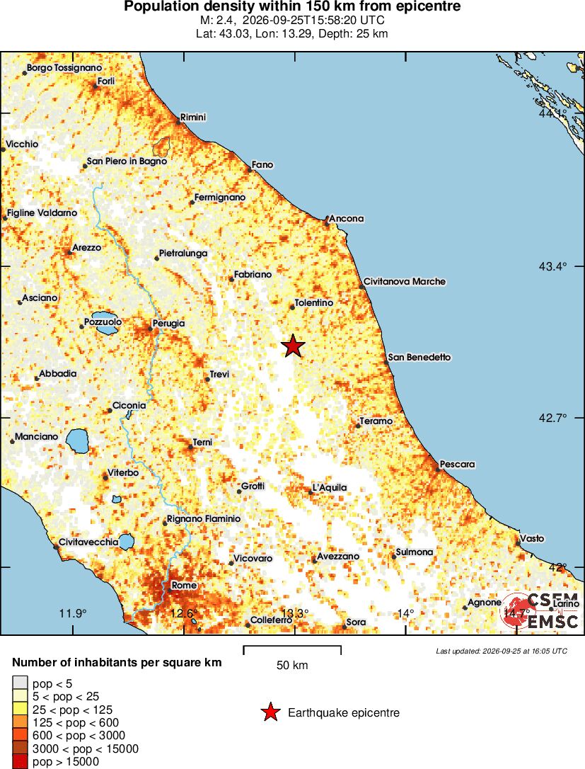 population