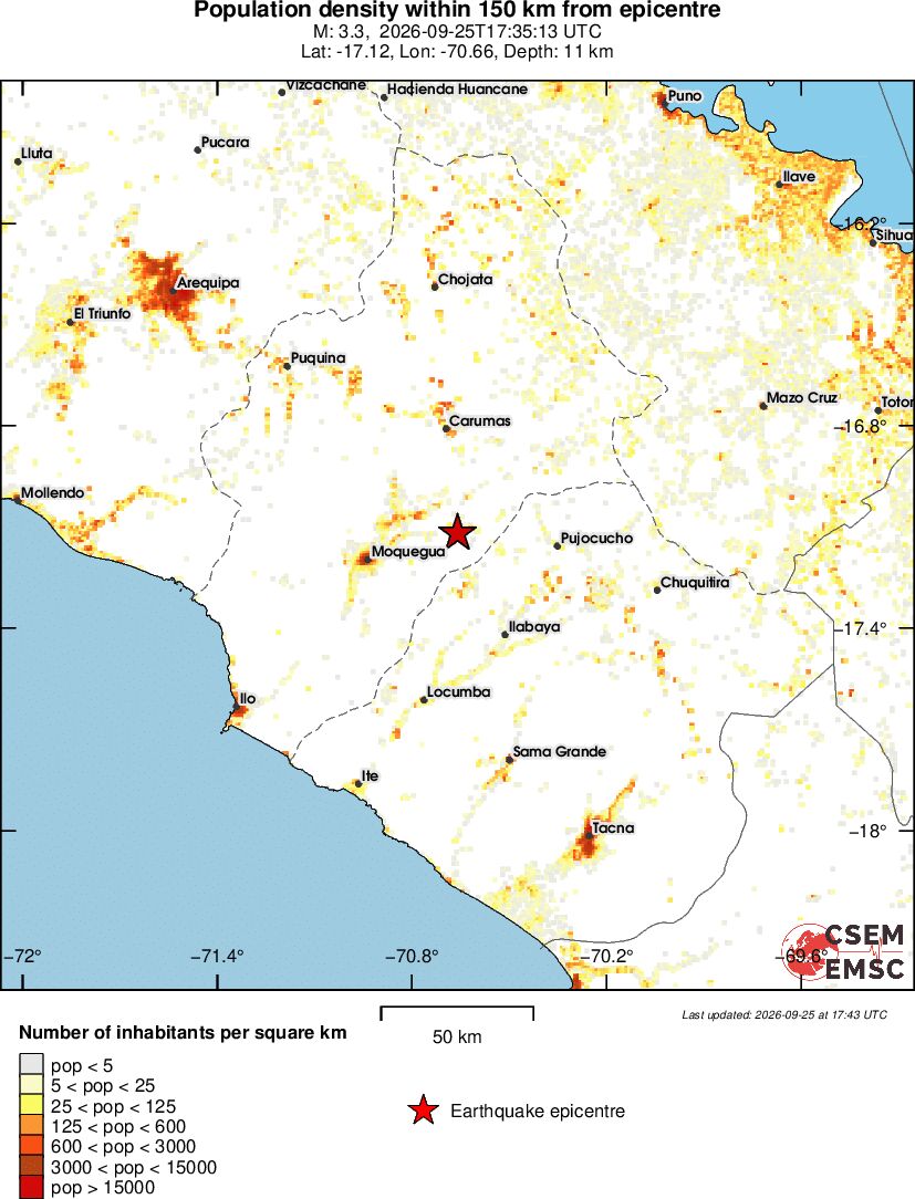 population