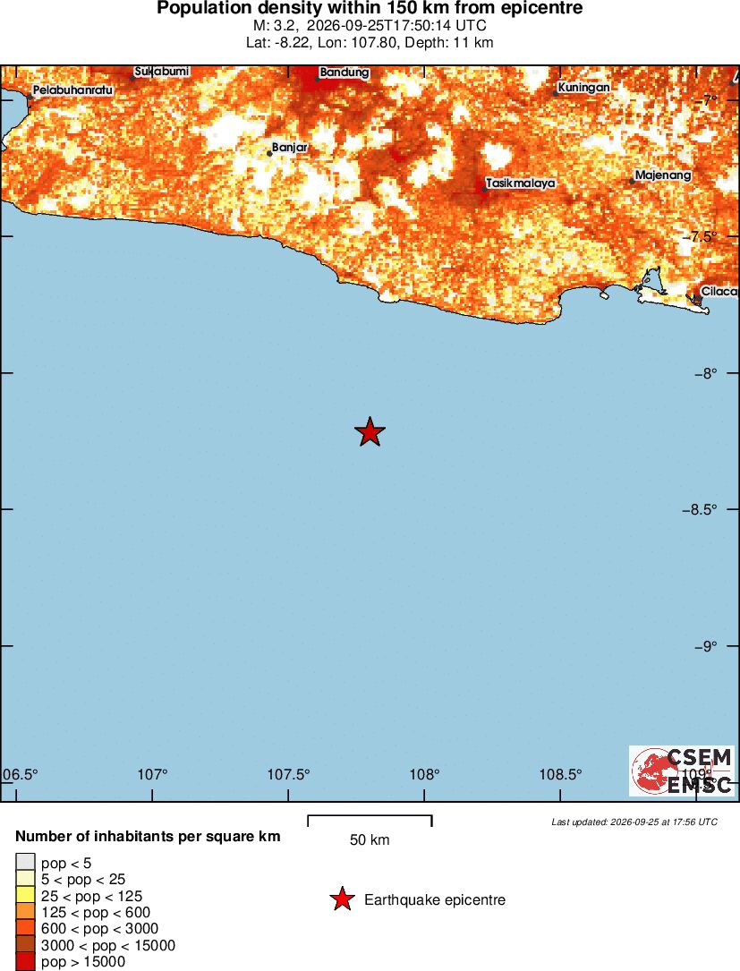 population