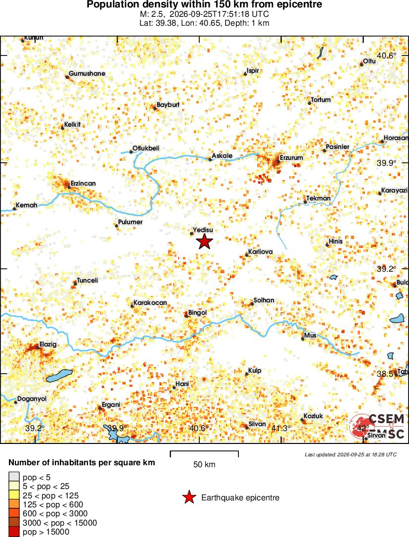 population