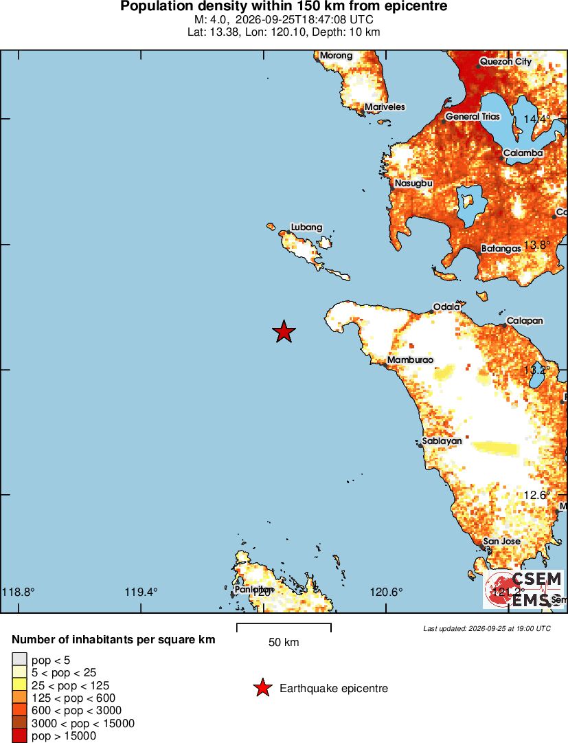 population
