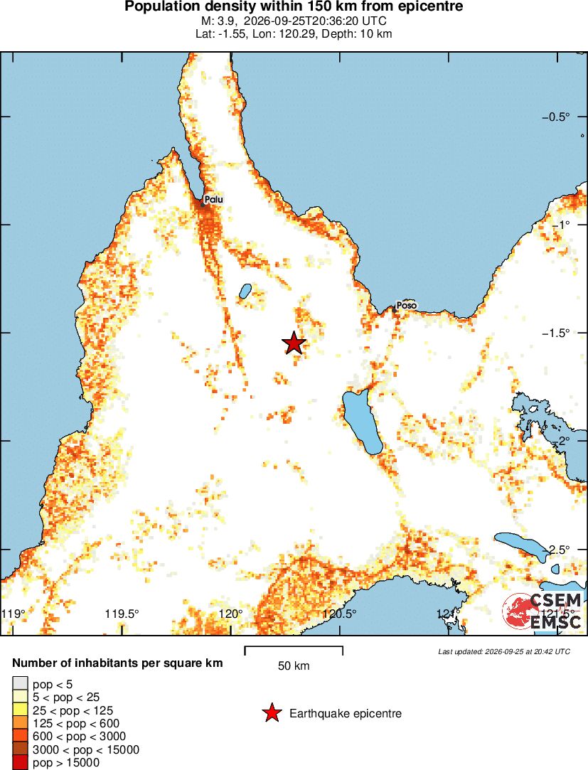 population