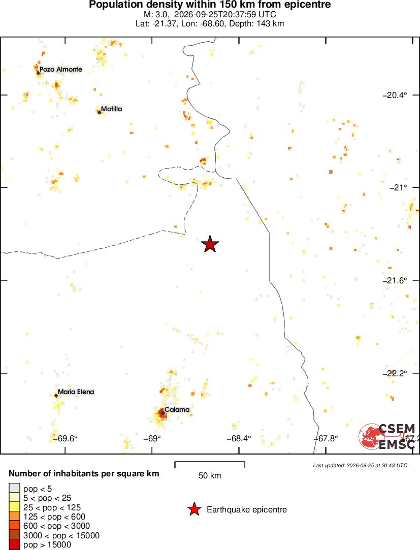 population
