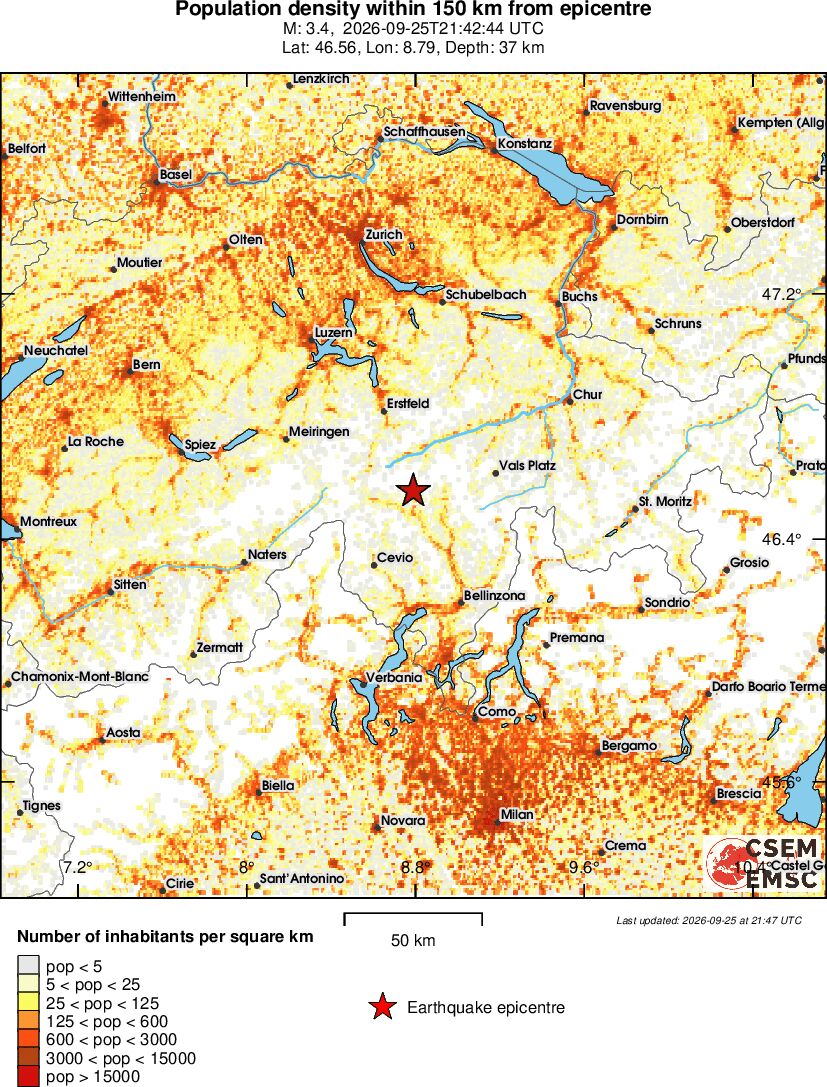 population