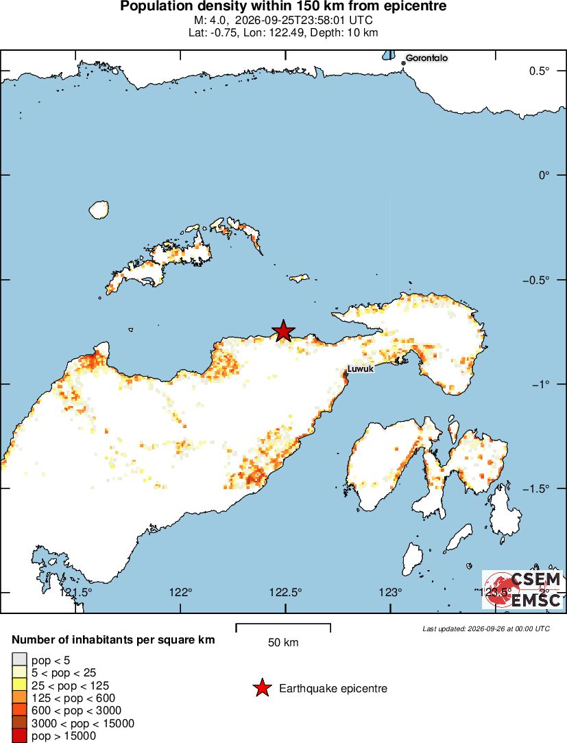 population