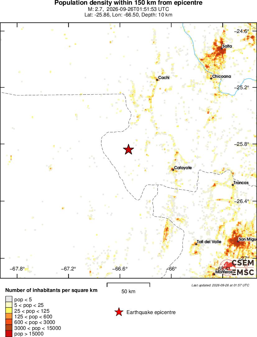 population