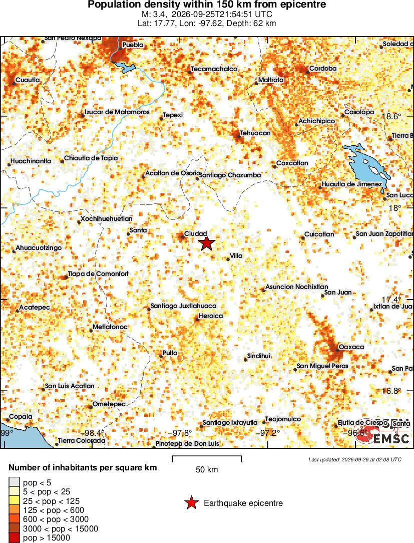 population