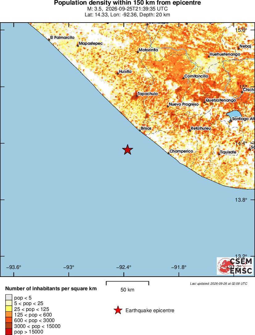 population