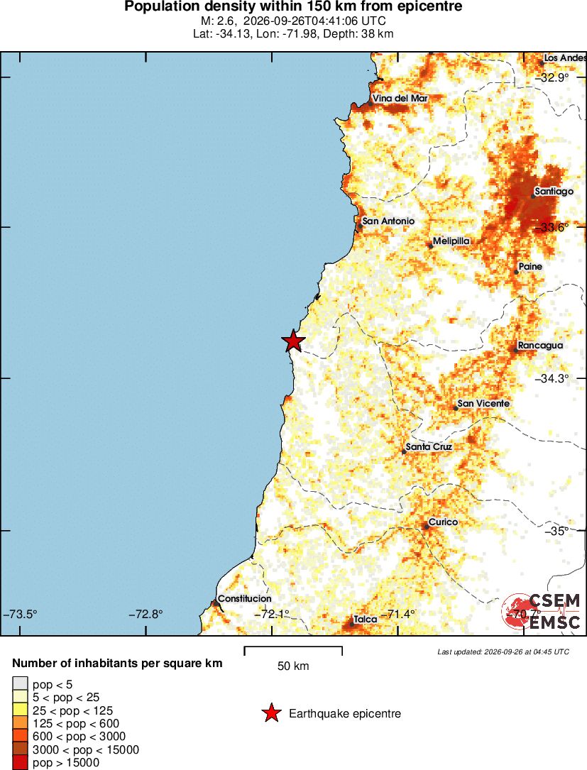 population
