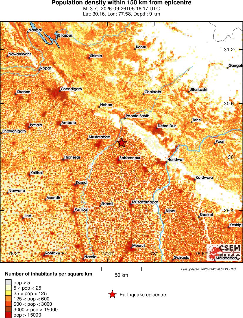 population