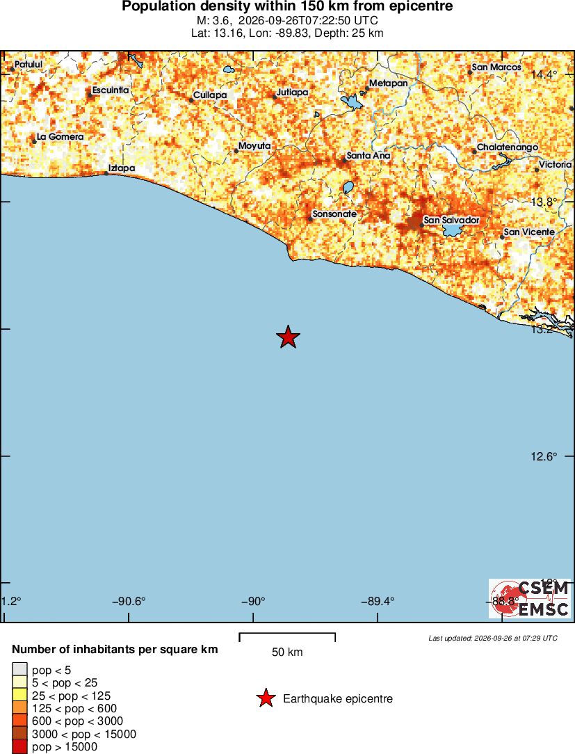population