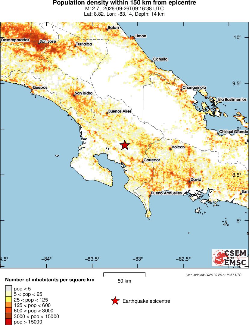 population