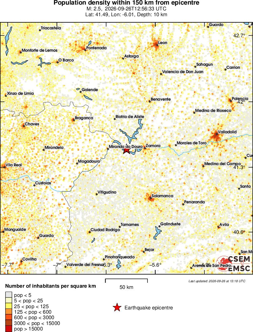 population