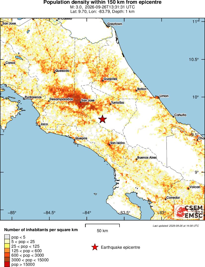 population