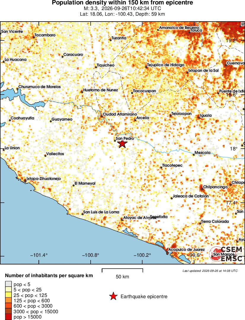 population