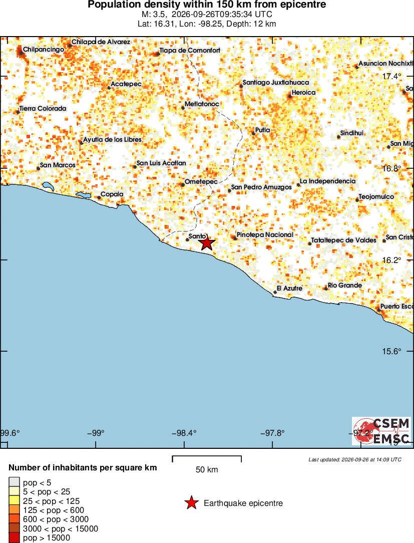 population