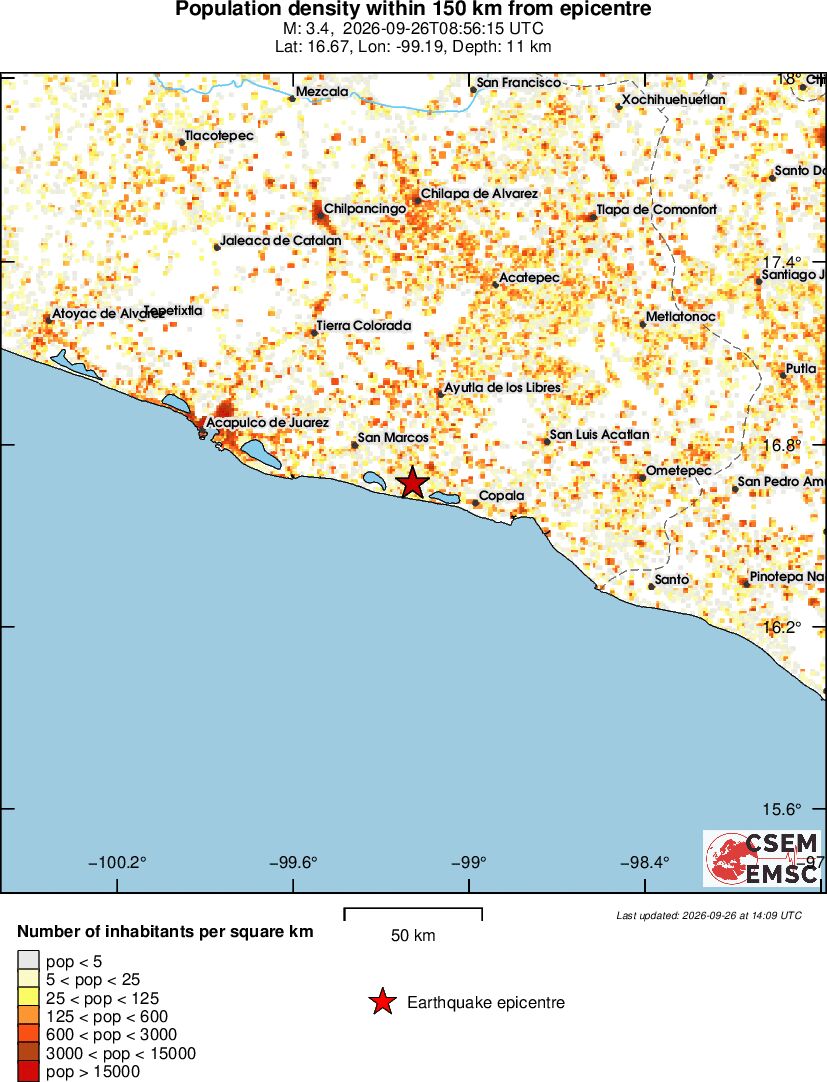 population