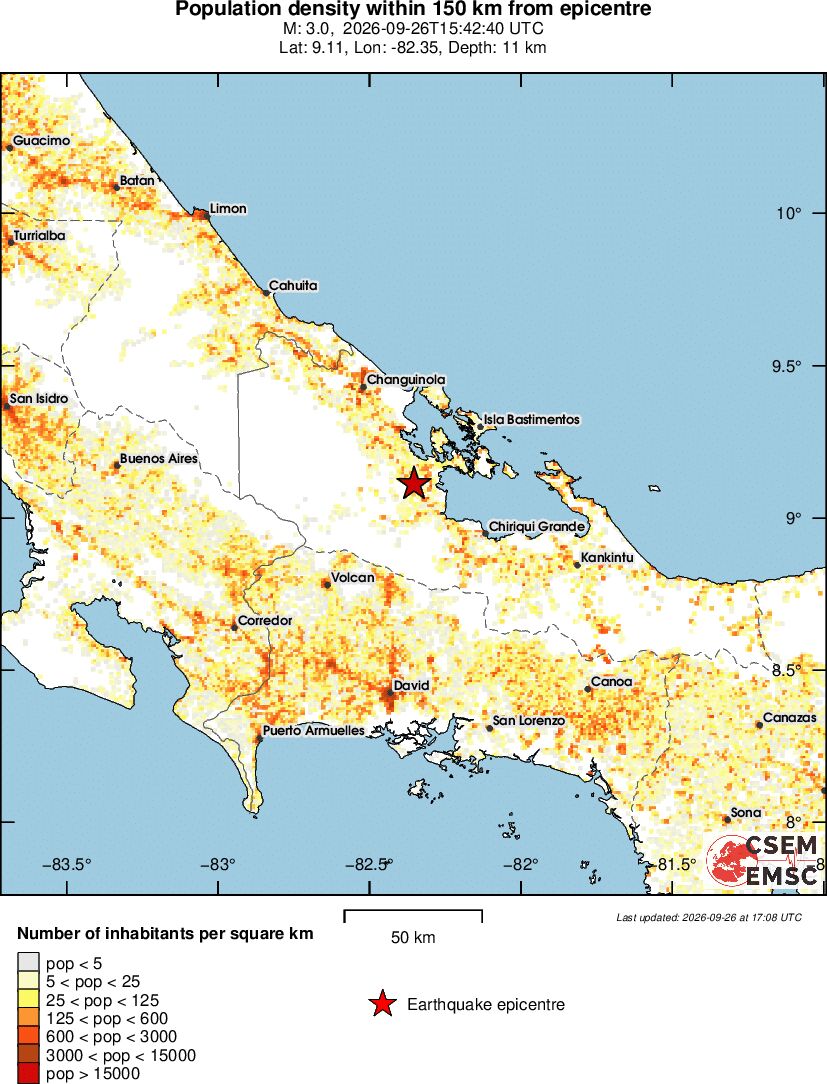 population