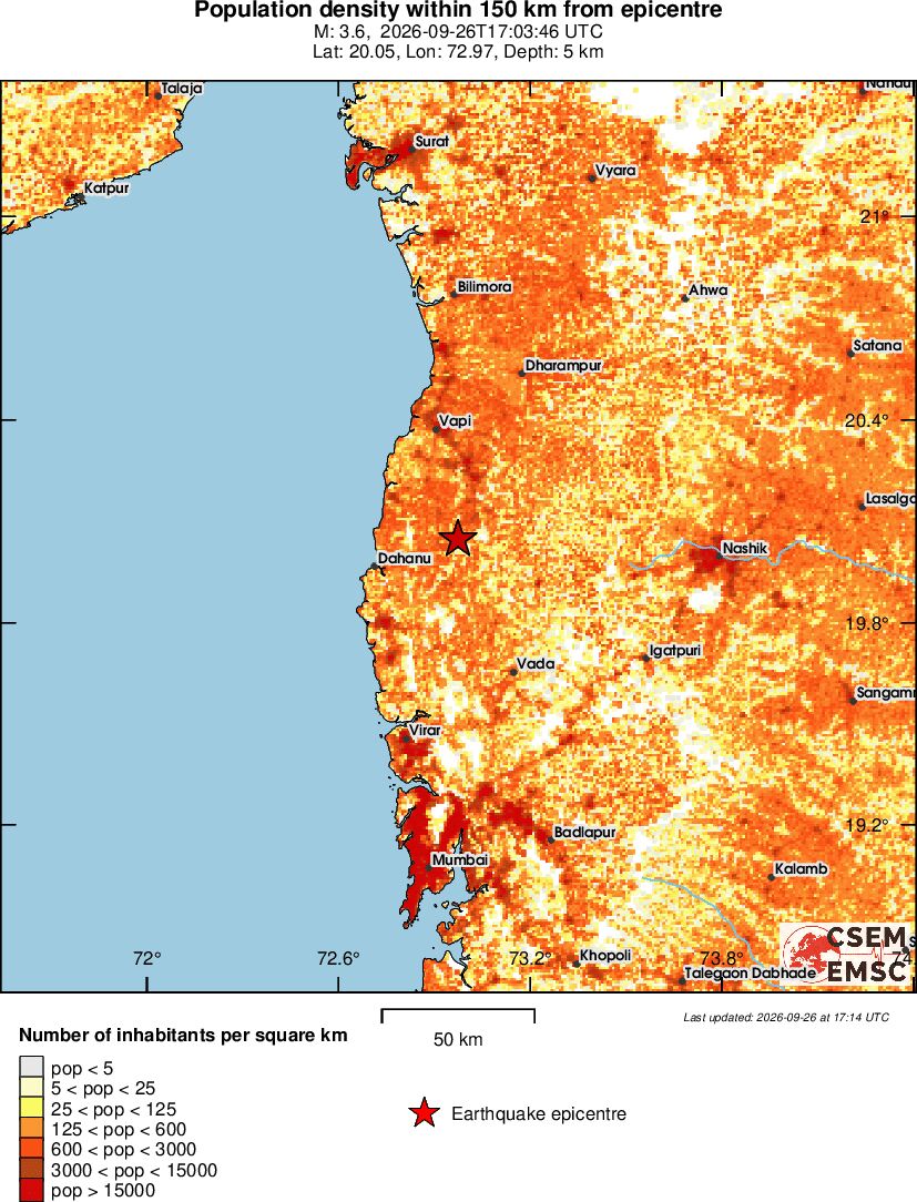 population
