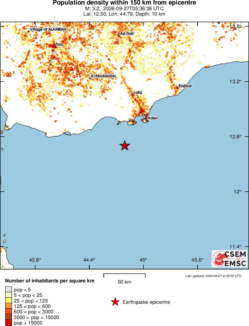 population