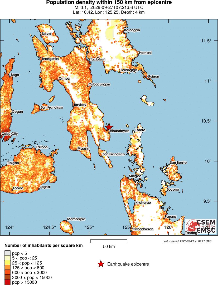 population