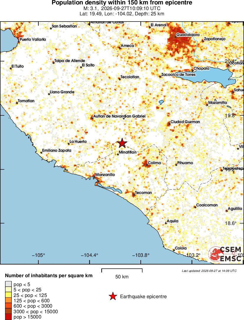 population