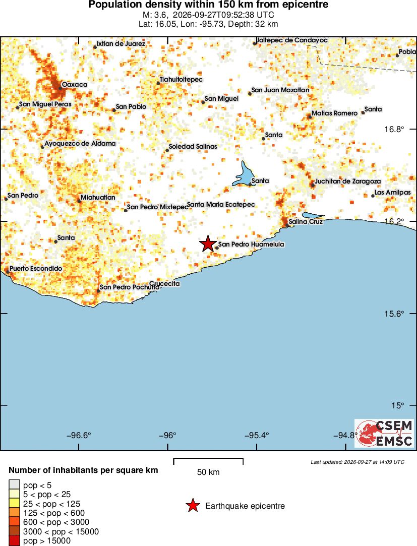 population