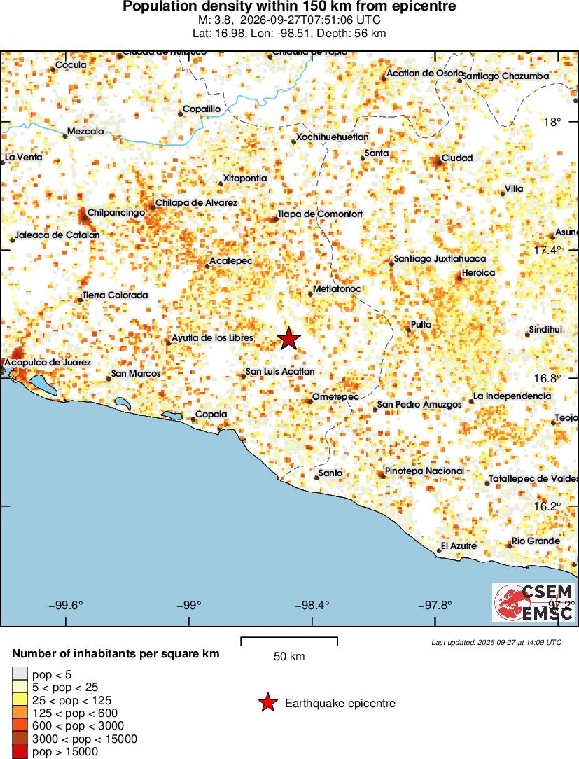 population