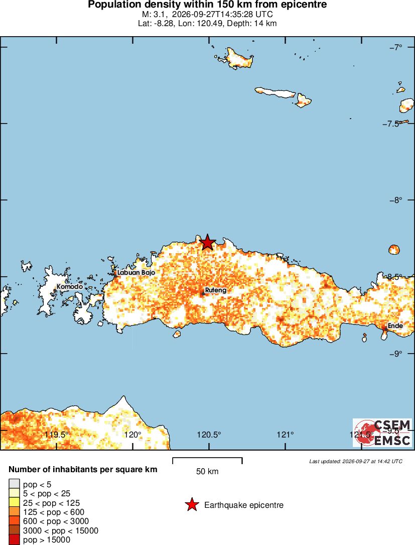 population