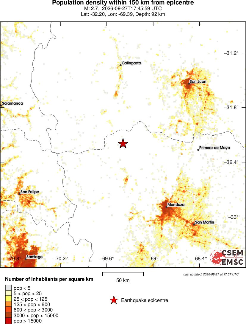 population