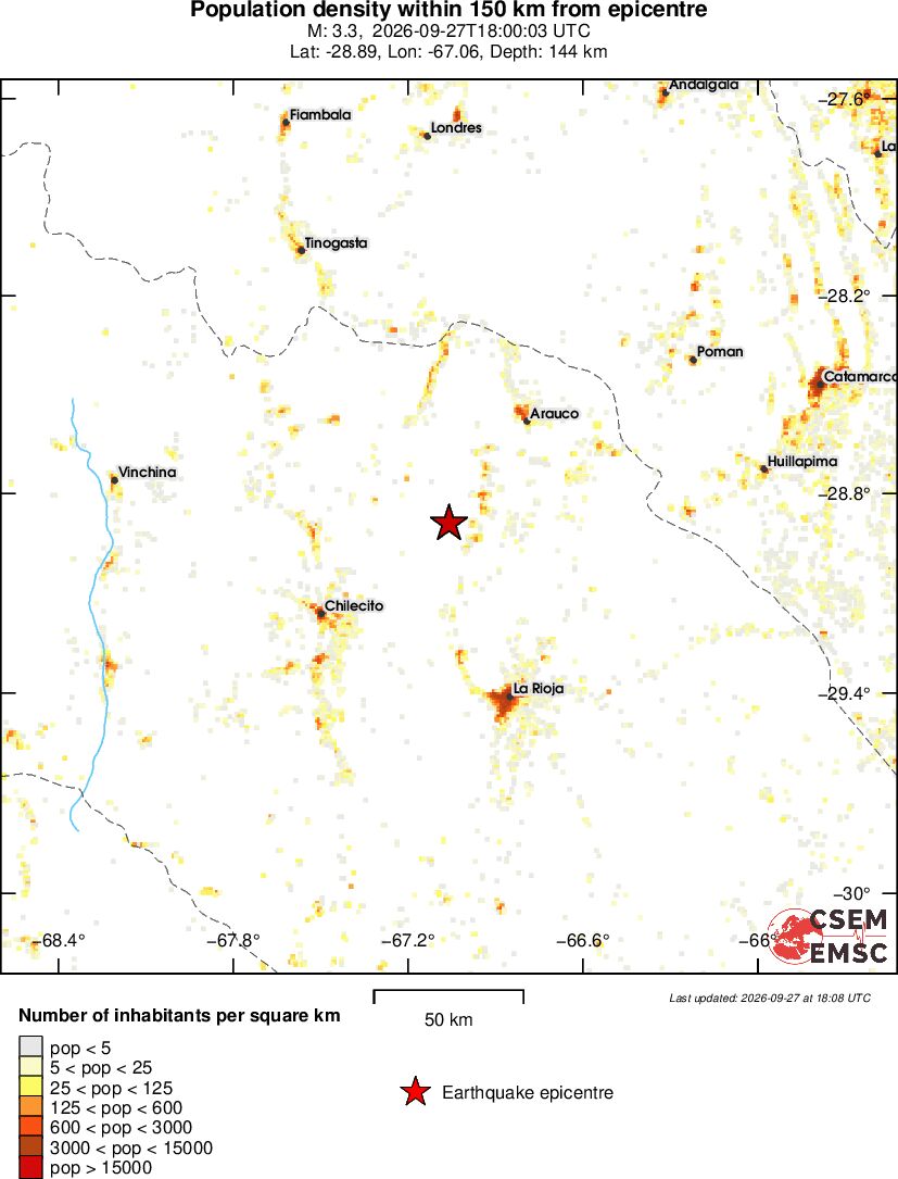 population