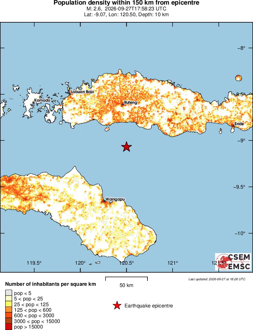 population