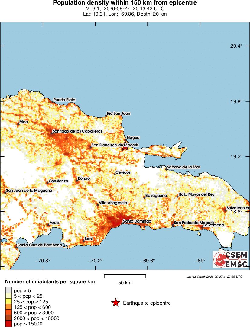 population