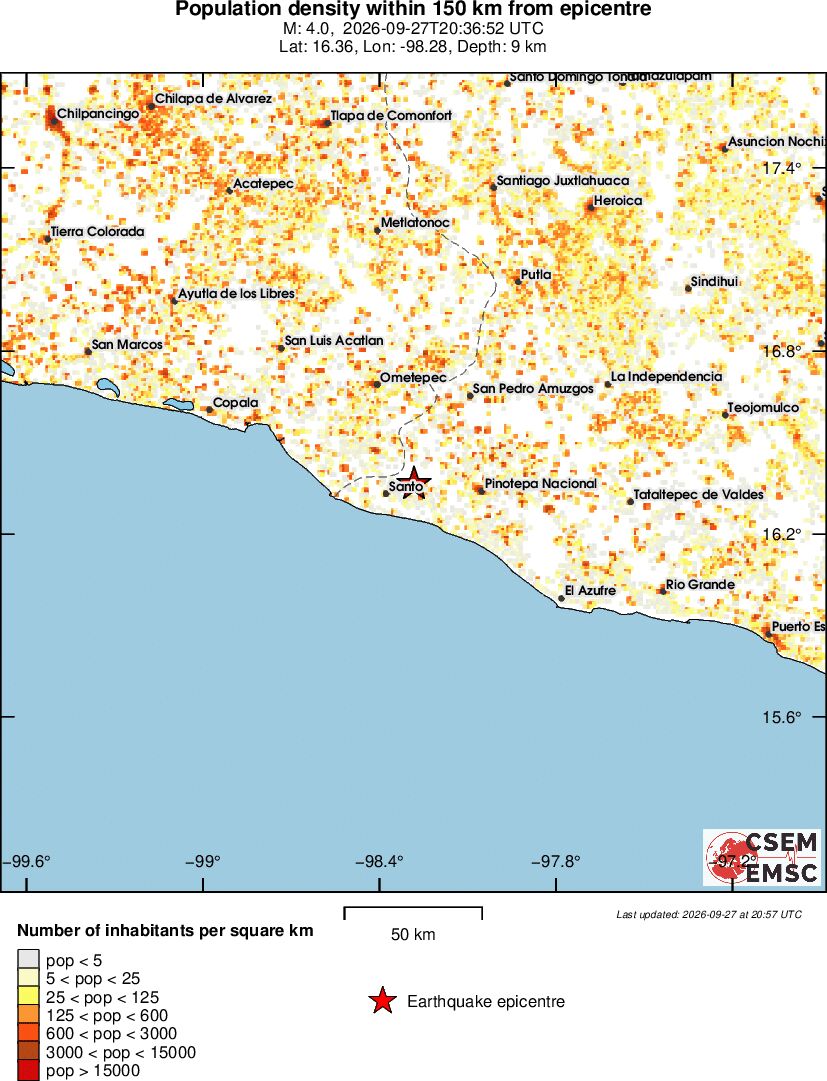 population