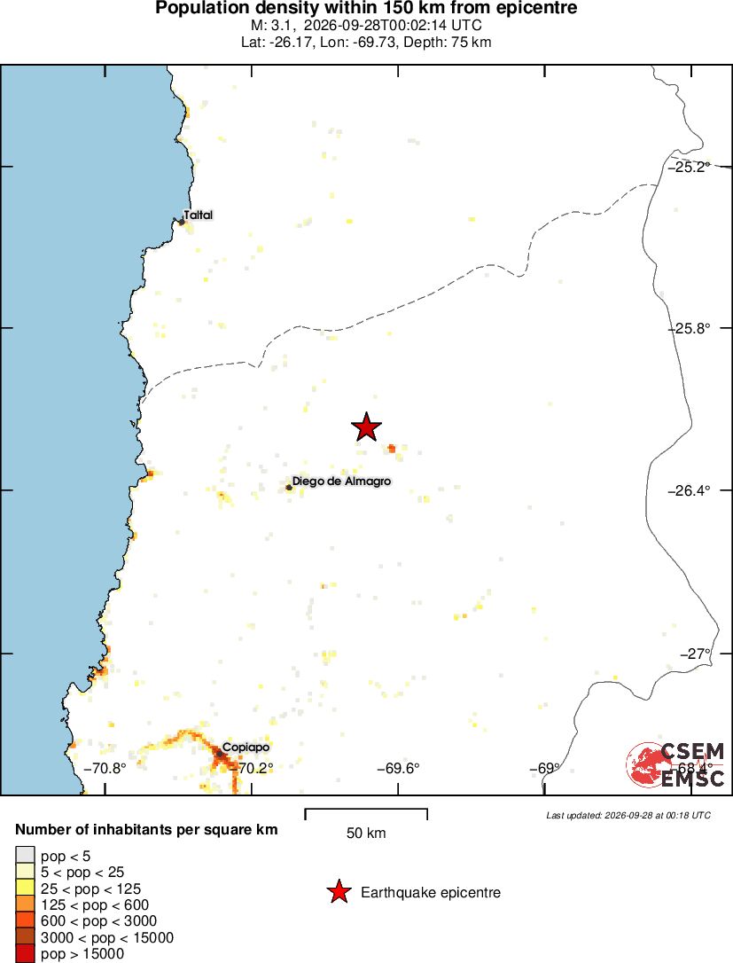 population