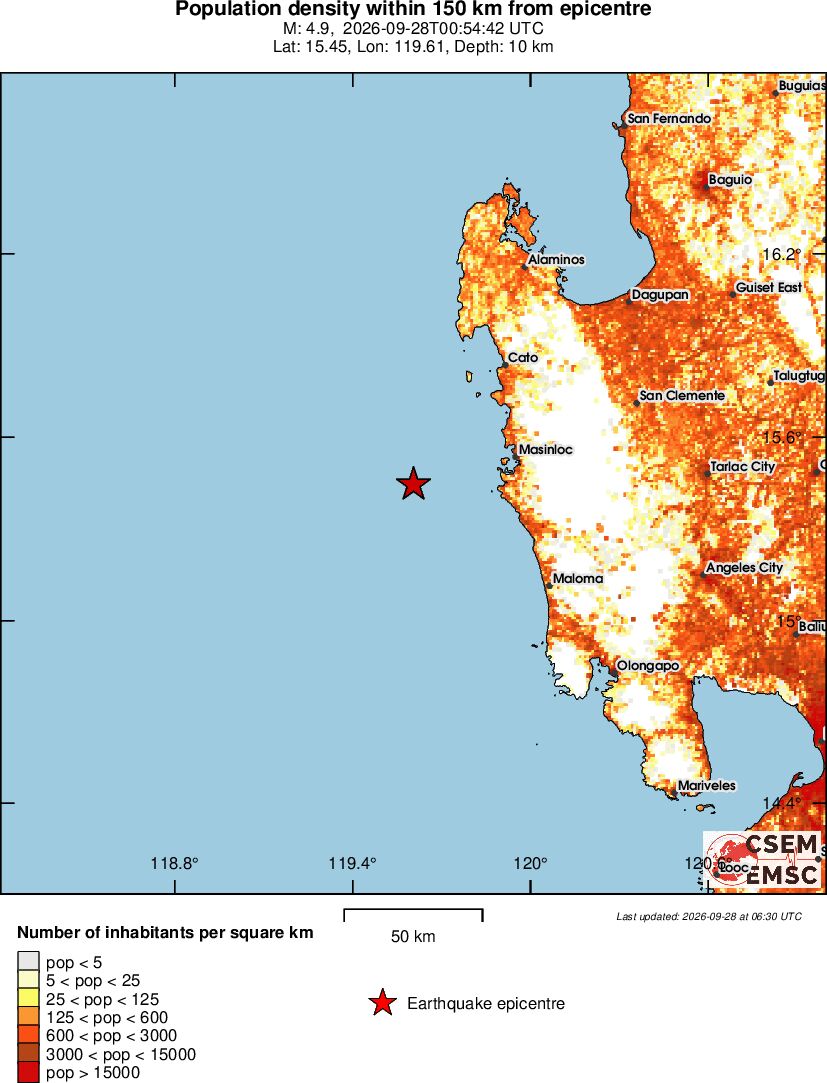 population