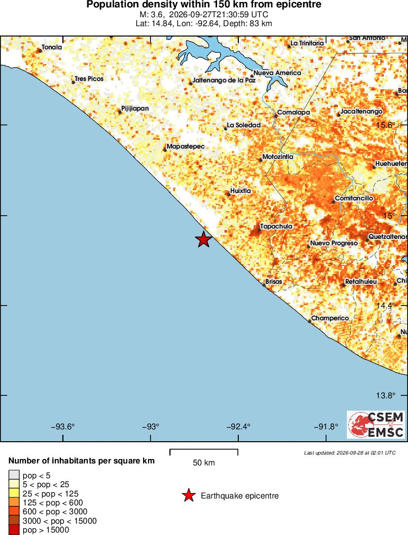 population