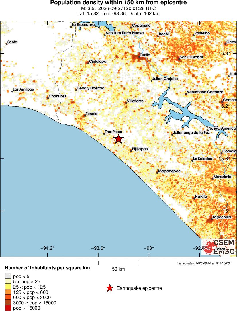 population
