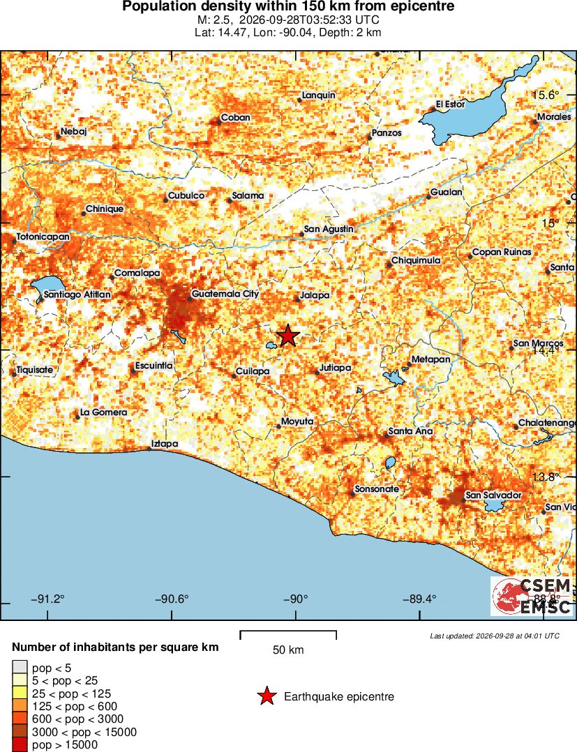 population