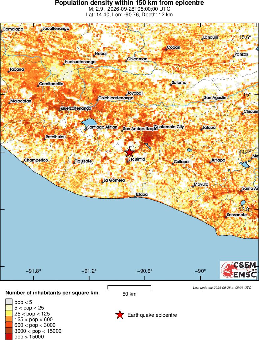 population