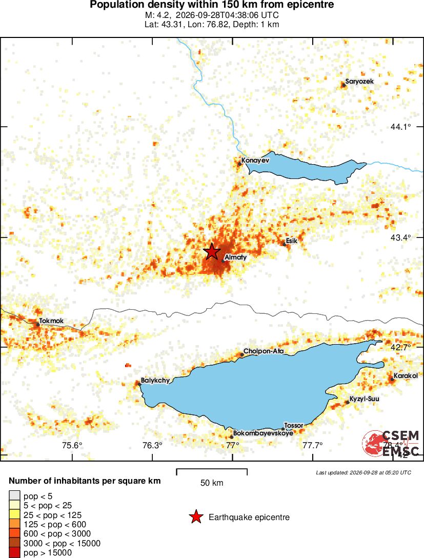 population