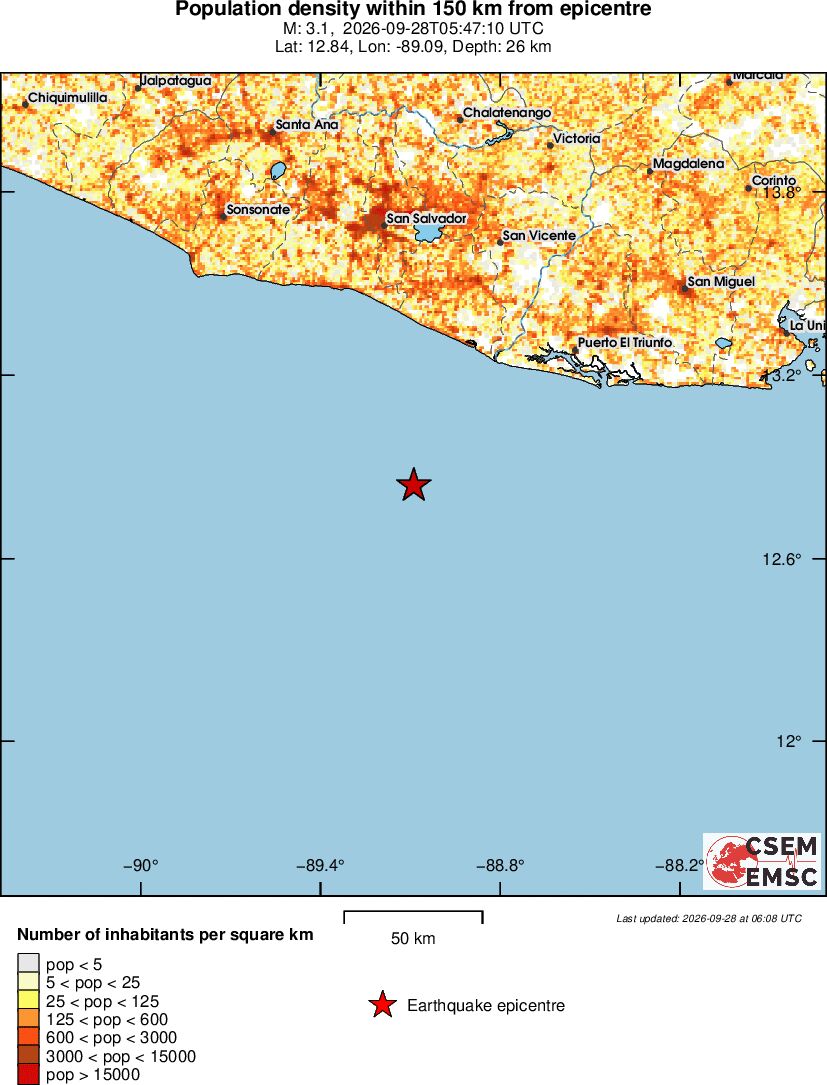 population