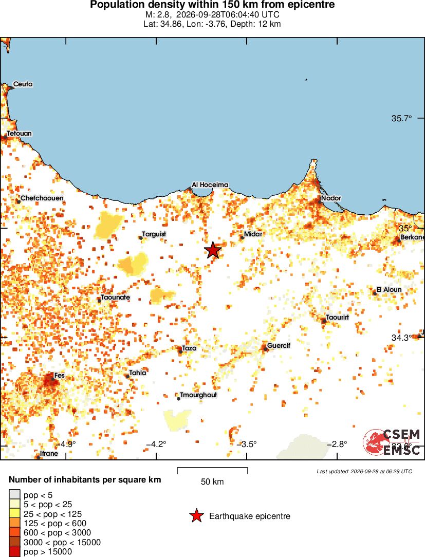 population