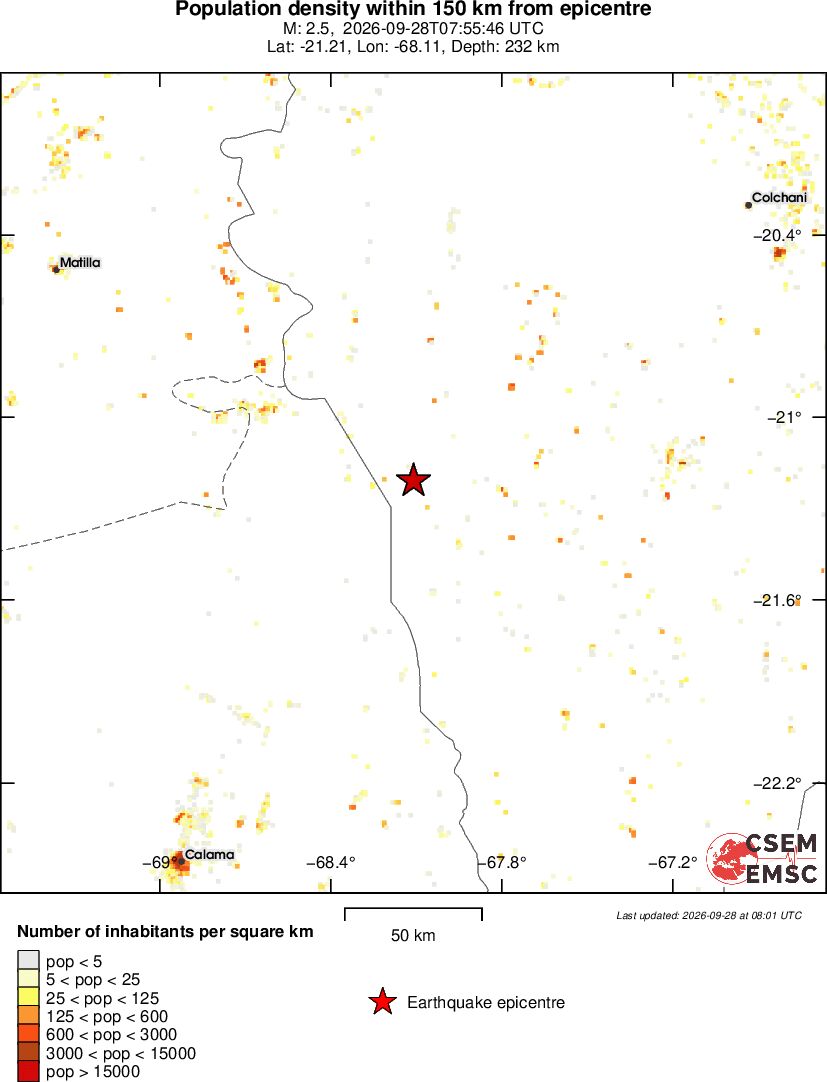population